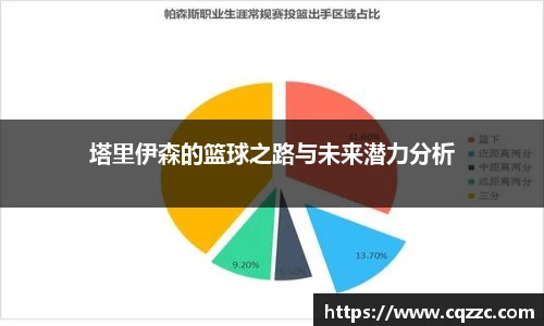 塔里伊森的篮球之路与未来潜力分析